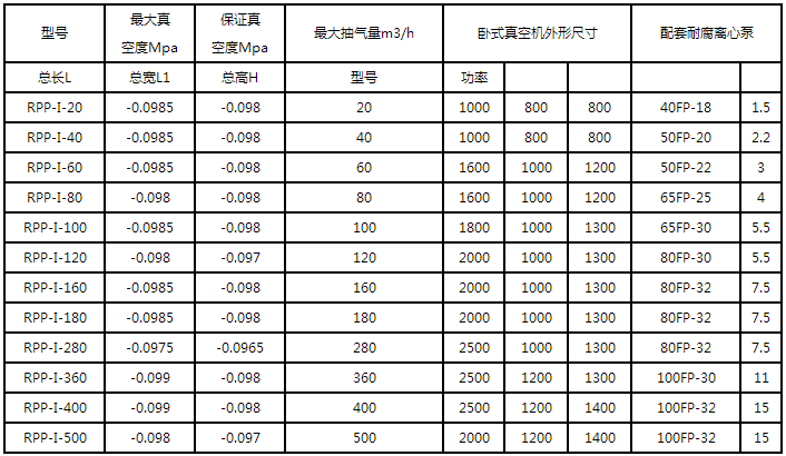 真空机组